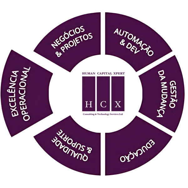 HCXpert - Excelencia Operativa
