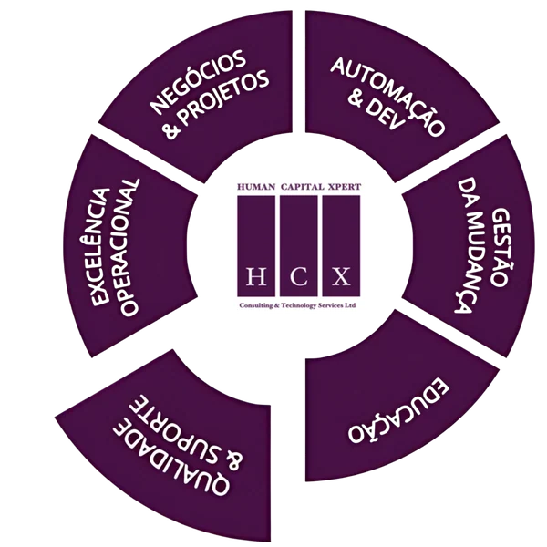 HCXpert - Calidad & Soporte