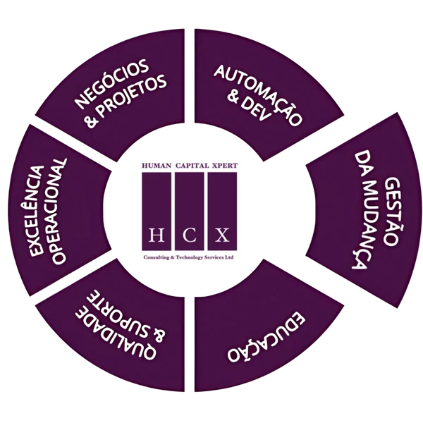 HCXpert - Gestión del Cambio
